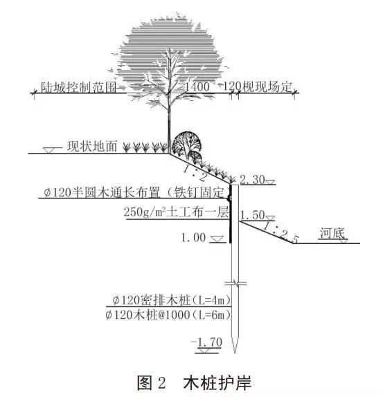 河道護(hù)岸發(fā)展的趨勢(shì)——木樁生態(tài)護(hù)岸！